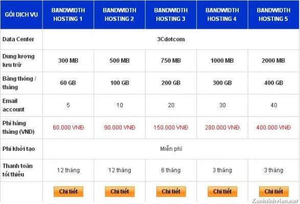 KenhSinhVien-bandwidth-hosting.jpg